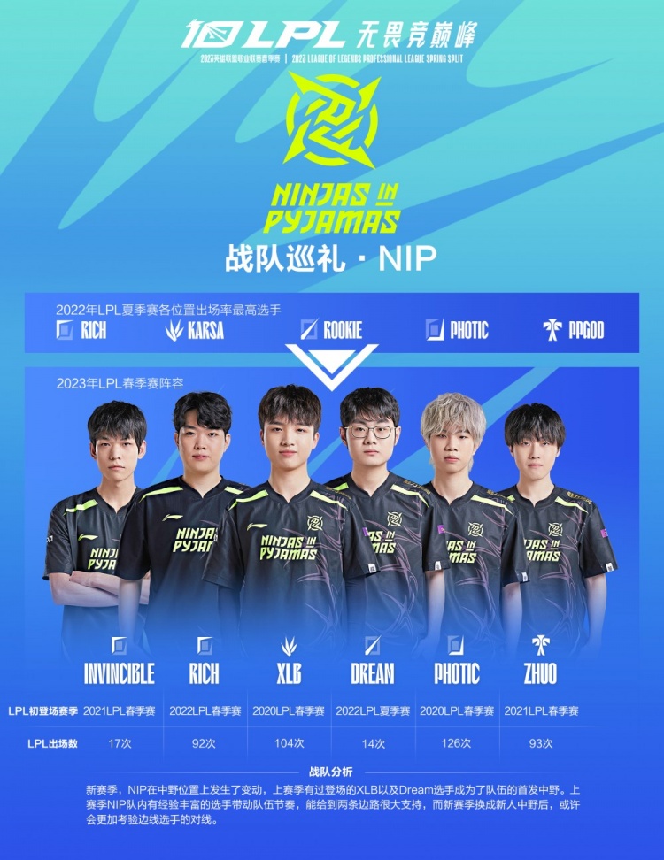 得分效率成 得分效率成