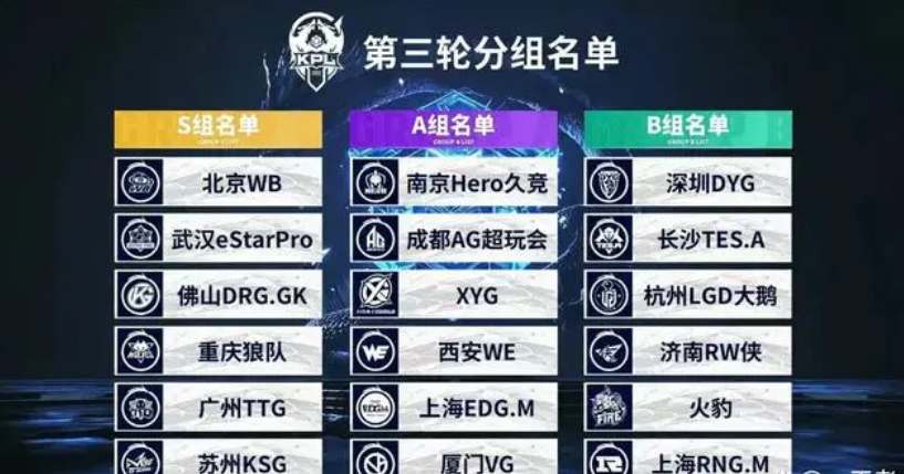 间会逐步拉